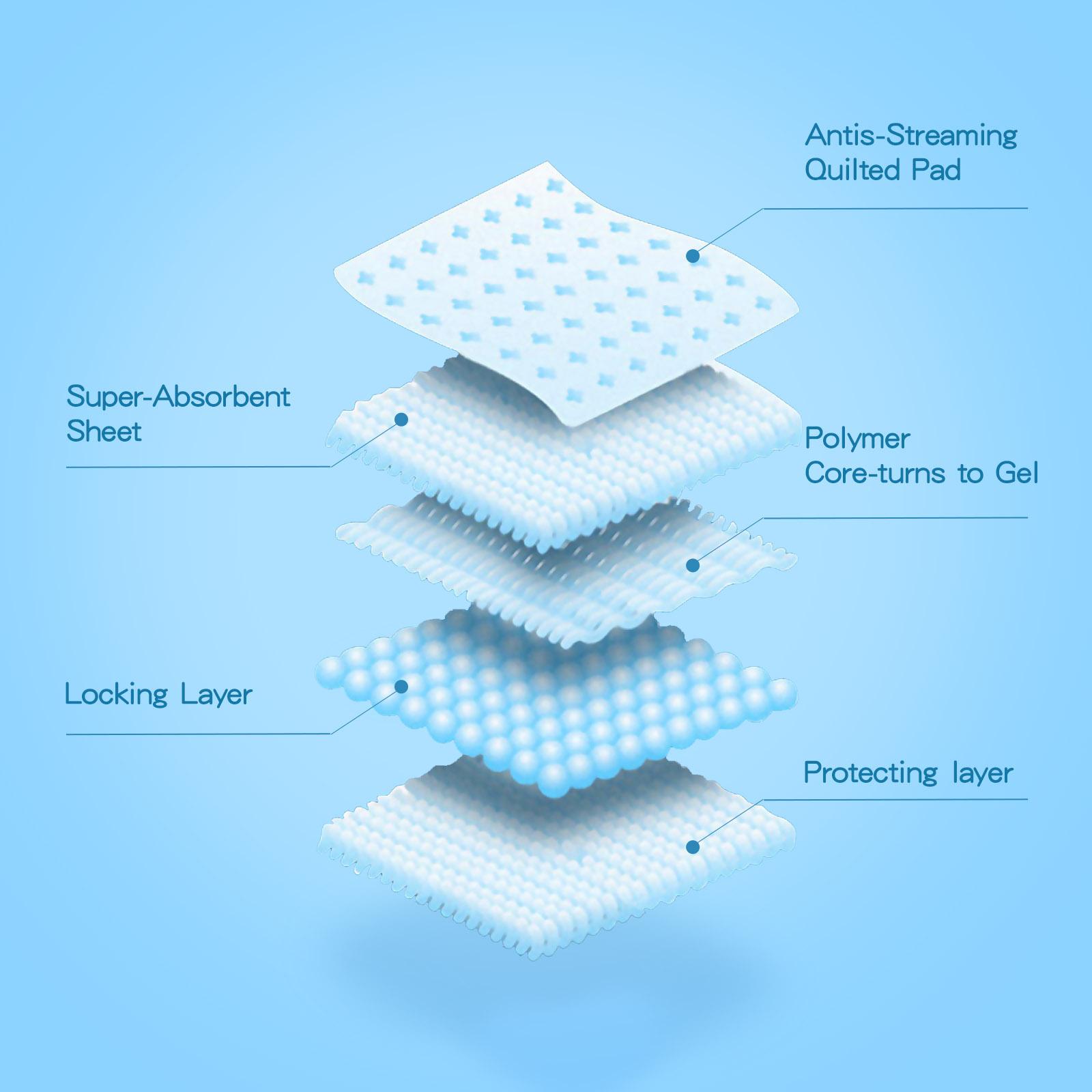 PET PAD WITH ADHESIVE TAPE STICKERS L60*W60CM WHITE&BLUE 10PCS/BAG（OFFLINE）